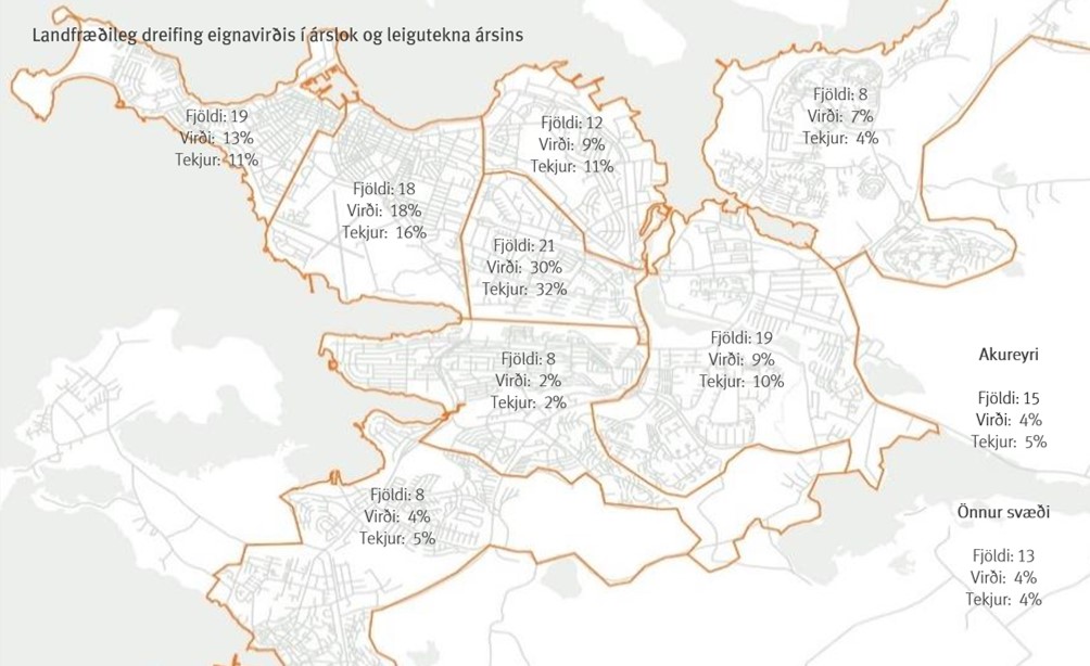 Landfræðileg dreifing eignavirðis í árslok og leigutekna ársins 2018